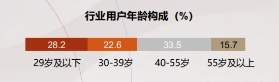 超60亿研发投入铺路,雅迪用“全产业链优势”布局智能化(图3) 超60亿研发投入铺路,雅迪用“全产业链优势”布局智能化(图3)