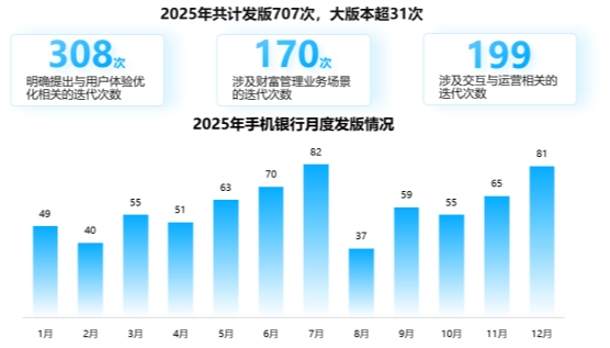 手机银行数字化综合服务能力TOP50：头部银行月活逼近2亿，